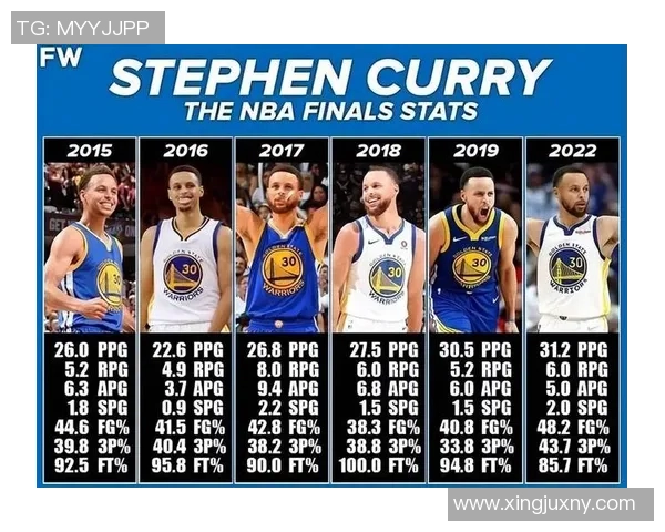 金州勇士队斯蒂芬·库里如何助力凯文·杜兰特斩获总决赛MVP与历史地位