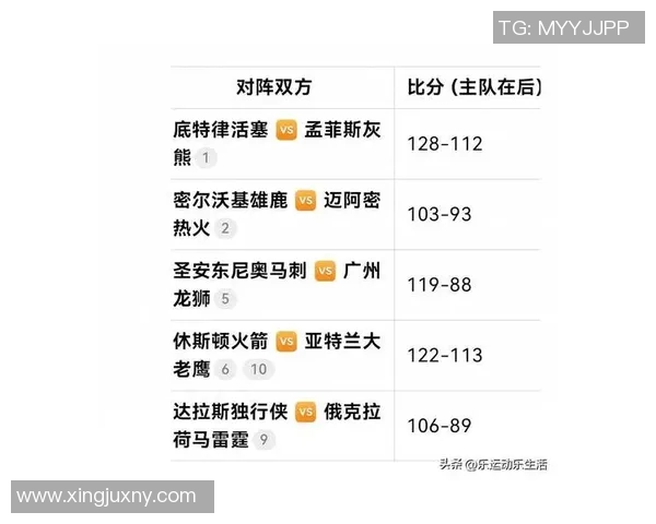 NBA赛场上的球员数据与净胜分：季后赛对阵背后的职业精神较量